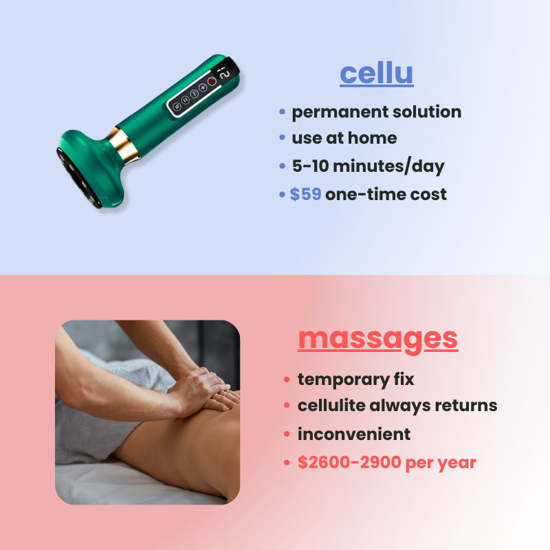 CelluLift – Voor een Gladde en Stevige Huid!