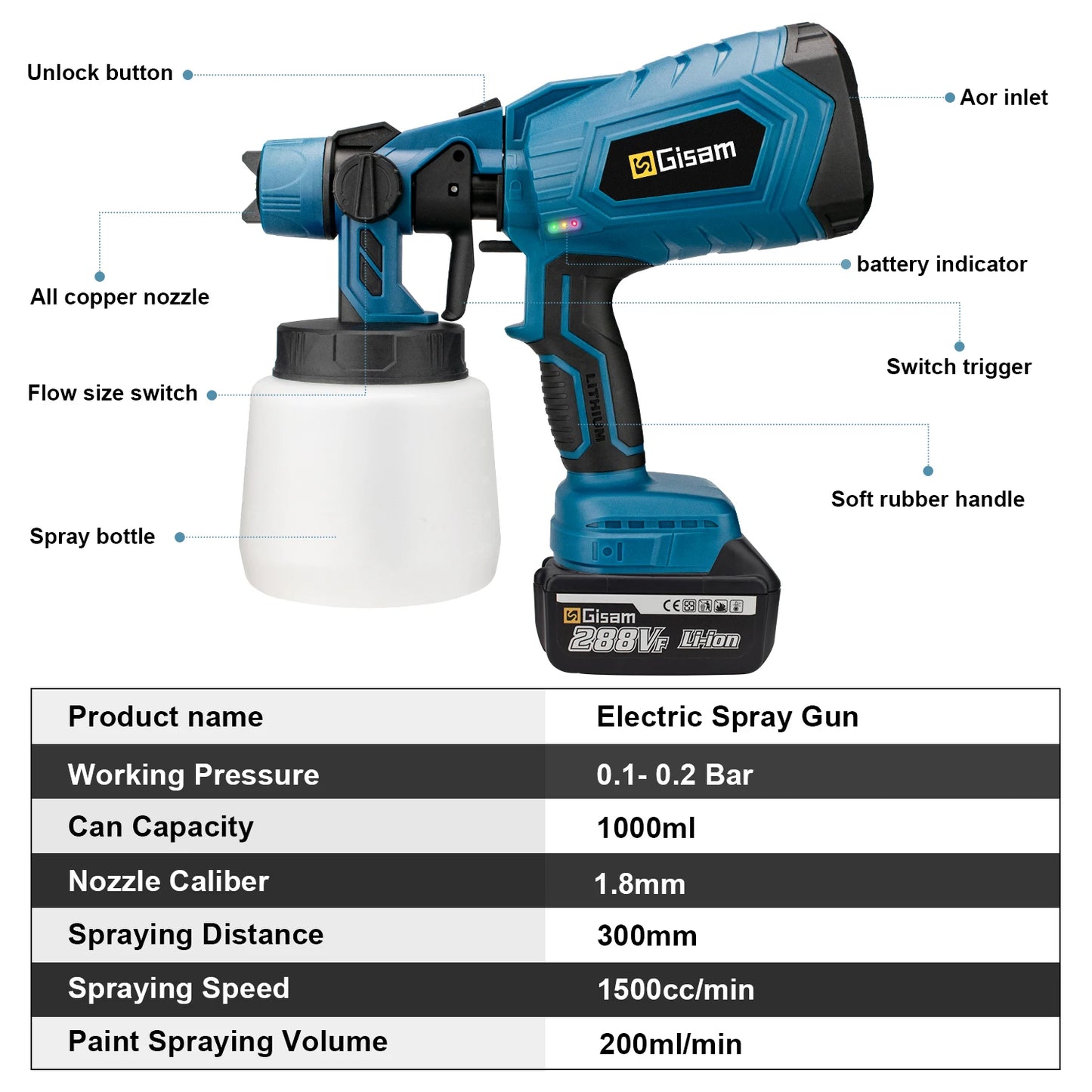 SprayMax 1000 – Krachtige, Draadloze Verfspuit voor Professionele Resultaten!